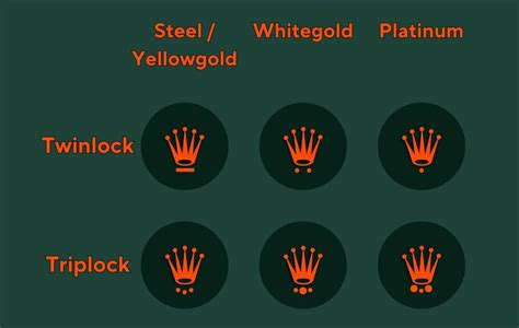 rolex crown markings.